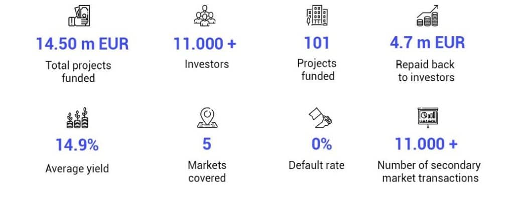 Reinvest24 in numbers